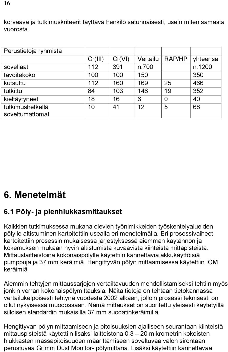 1 Pöly- ja pienhiukkasmittaukset Kaikkien tutkimuksessa mukana olevien työnimikkeiden työskentelyalueiden pölylle altistuminen kartoitettiin usealla eri menetelmällä.