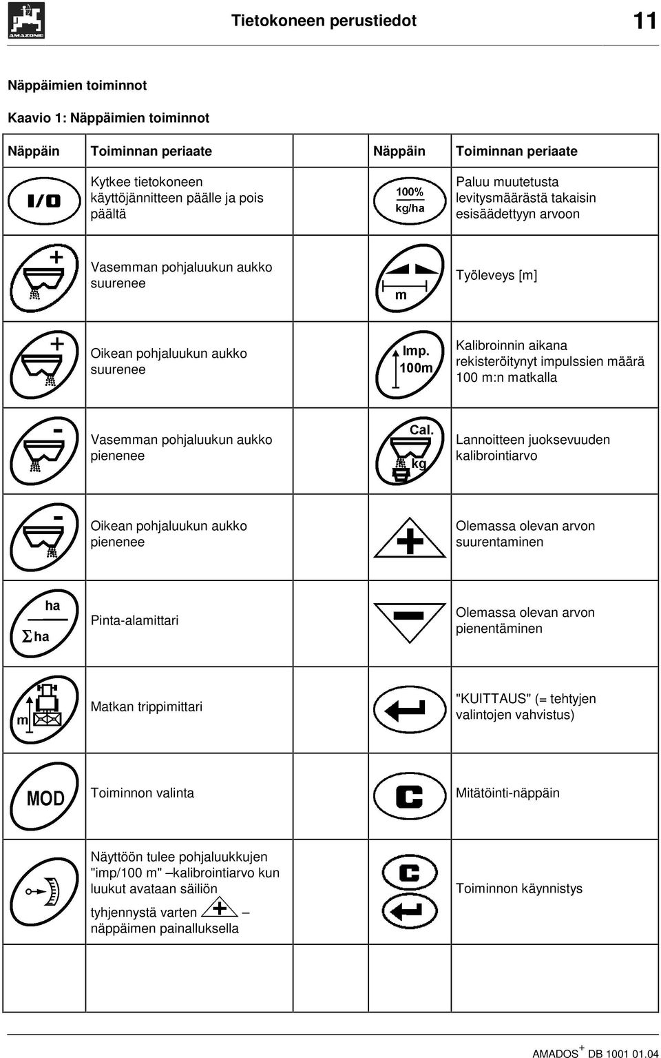 m:n matkalla Vasemman pohjaluukun aukko pienenee Lannoitteen juoksevuuden kalibrointiarvo Oikean pohjaluukun aukko pienenee Olemassa olevan arvon suurentaminen Pinta-alamittari Olemassa olevan arvon