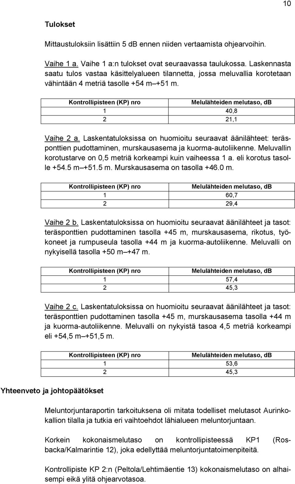 Kontrollipisteen (KP) nro Melulähteiden melutaso, db 1 40,8 2 21,1 Vaihe 2 a. Laskentatuloksissa on huomioitu seuraavat äänilähteet: teräsponttien, murskausasema ja kuorma-autoliikenne.