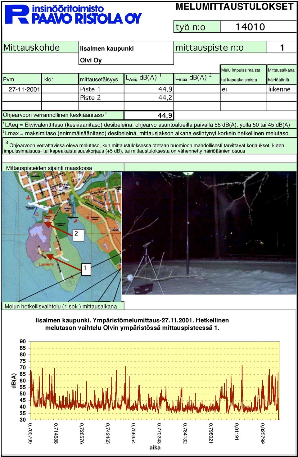 Ekvivalenttitaso (keskiäänitaso) desibeleinä, ohjearvo asuntoalueilla päivällä 55 db(a), yöllä 50 tai 45 db(a) 2 Lmax = maksimitaso (enimmäisäänitaso) desibeleinä, mittausjakson aikana esiintynyt