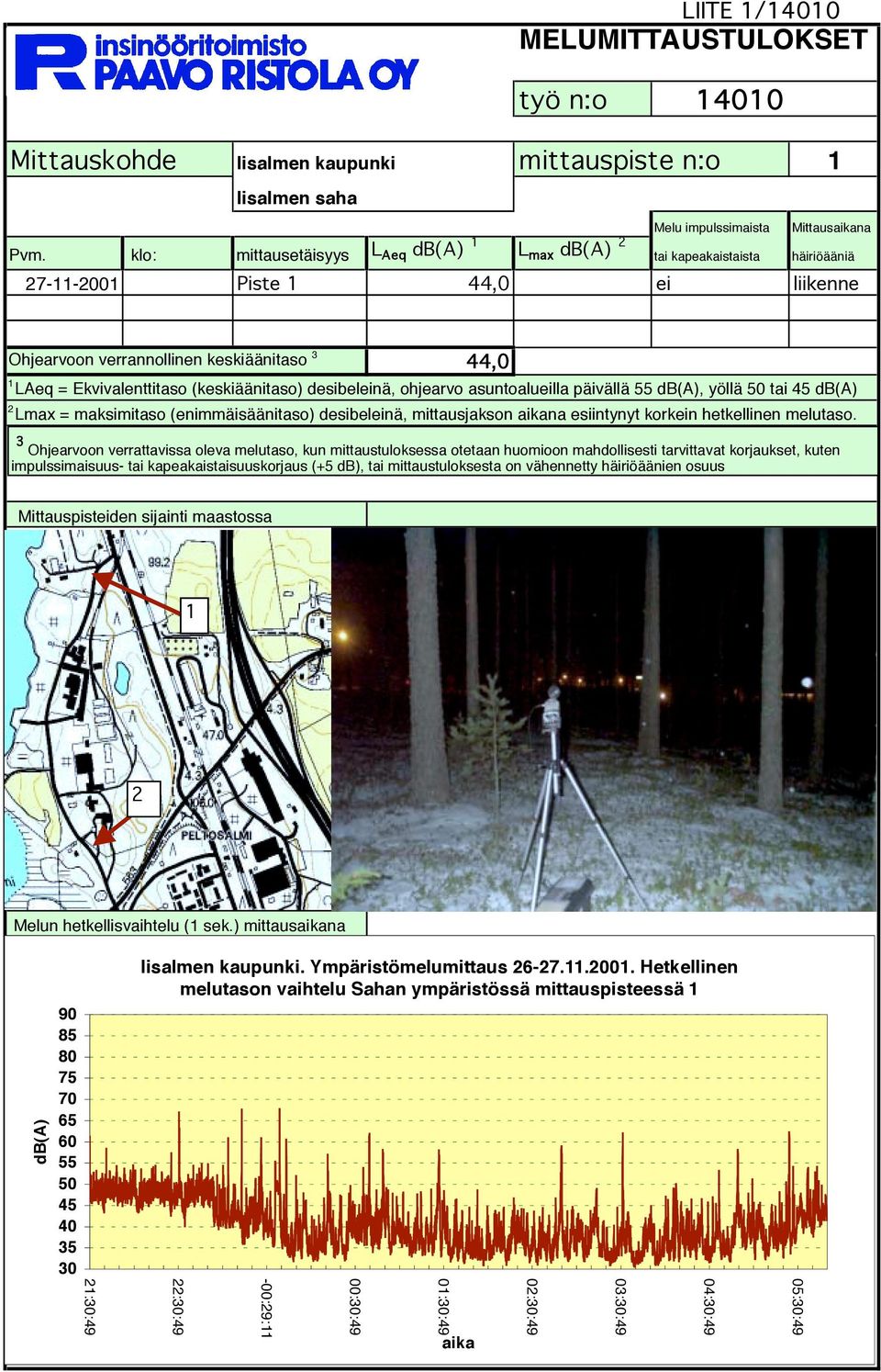 (keskiäänitaso) desibeleinä, ohjearvo asuntoalueilla päivällä 55 db(a), yöllä 50 tai 45 db(a) 2 Lmax = maksimitaso (enimmäisäänitaso) desibeleinä, mittausjakson aikana esiintynyt korkein hetkellinen