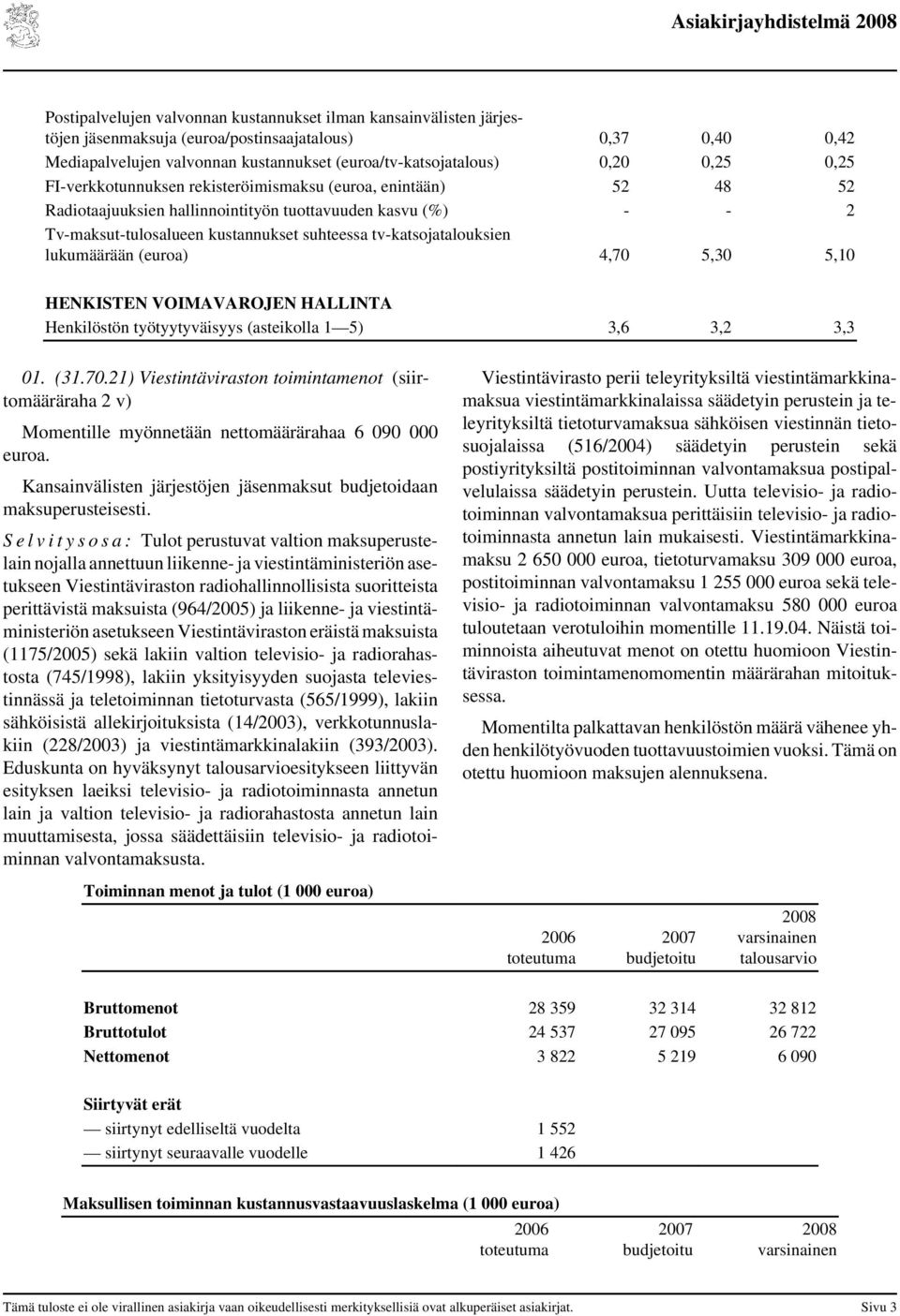 tv-katsojatalouksien lukumäärään (euroa) 4,70 5,30 5,10 HENKISTEN VOIMAVAROJEN HALLINTA Henkilöstön työtyytyväisyys (asteikolla 1 5) 3,6 3,2 3,3 01. (31.70.21) Viestintäviraston toimintamenot (siirtomääräraha 2 v) Momentille myönnetään nettomäärärahaa 6 090 000 euroa.