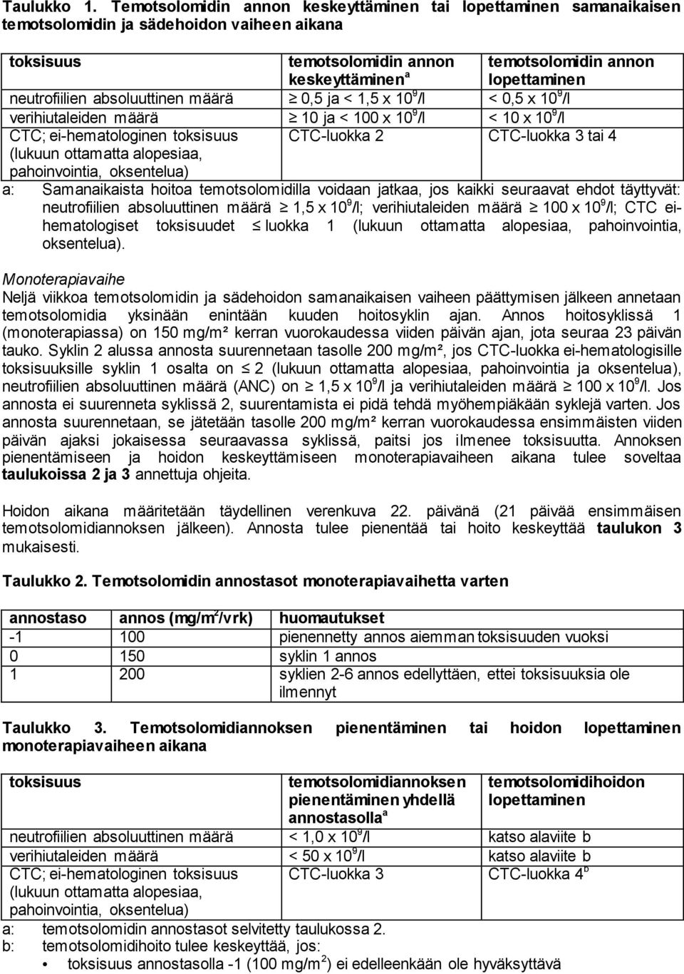 neutrofiilien absoluuttinen määrä 0,5 ja < 1,5 x 10 9 /l < 0,5 x 10 9 /l verihiutaleiden määrä 10 ja < 100 x 10 9 /l < 10 x 10 9 /l CTC; ei-hematologinen toksisuus CTC-luokka 2 CTC-luokka 3 tai 4