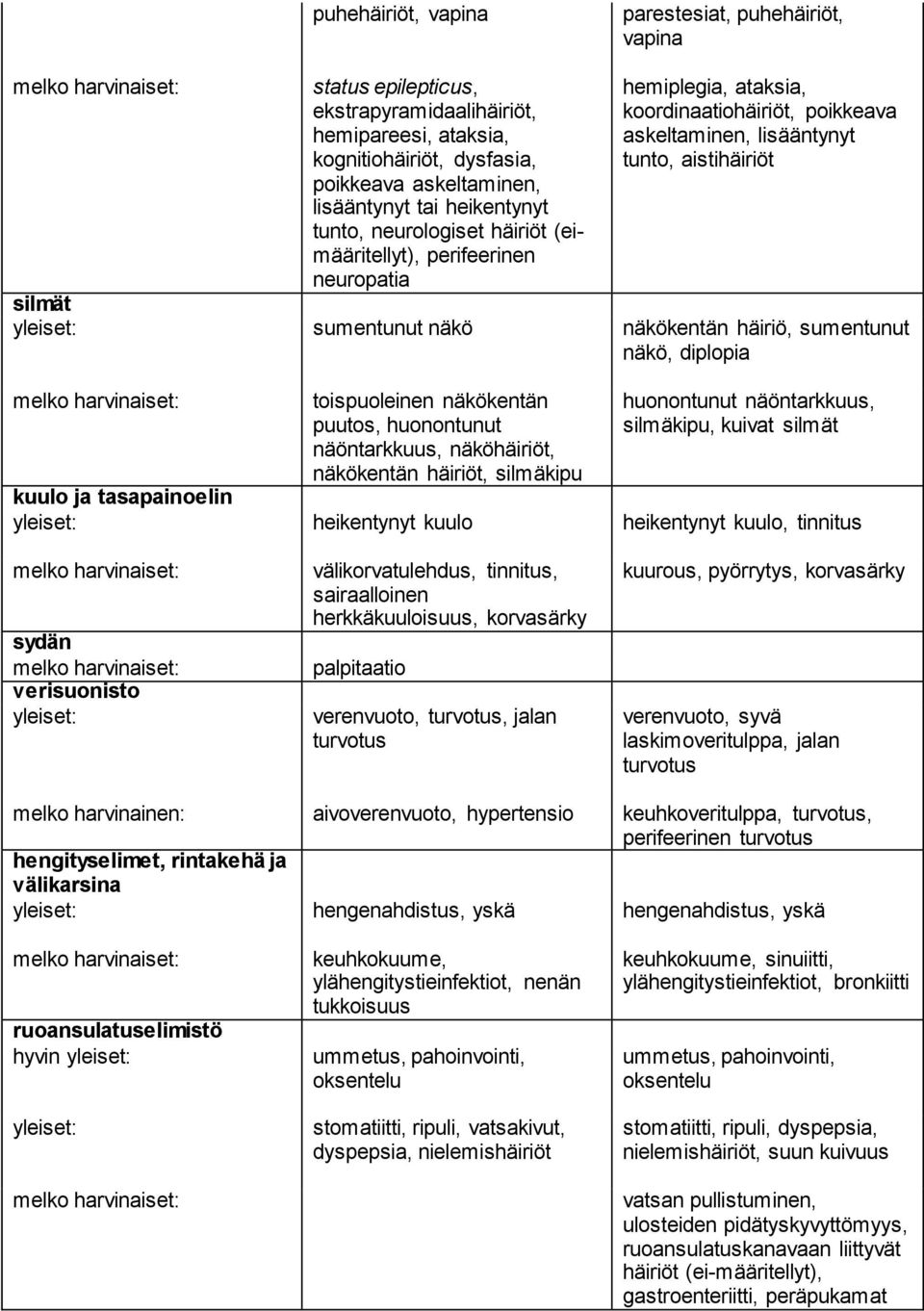 näkökentän häiriö, sumentunut näkö, diplopia toispuoleinen näkökentän puutos, huonontunut näöntarkkuus, näköhäiriöt, näkökentän häiriöt, silmäkipu huonontunut näöntarkkuus, silmäkipu, kuivat silmät