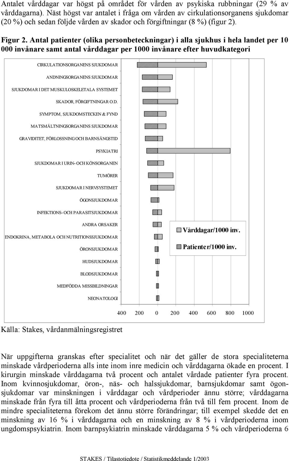 huvudkategori CIRKULATIONSORGANENS SJUKDOMAR ANDNINGSORGANENS SJUKDOMAR SJUKDOMAR I DET MUSKULOSKELETALA SYSTEMET SKADOR, FÖRGIFTNINGAR OD SYMPTOM, SJUKDOMSTECKEN & FYND MATSMÄLTNINGSORGANENS