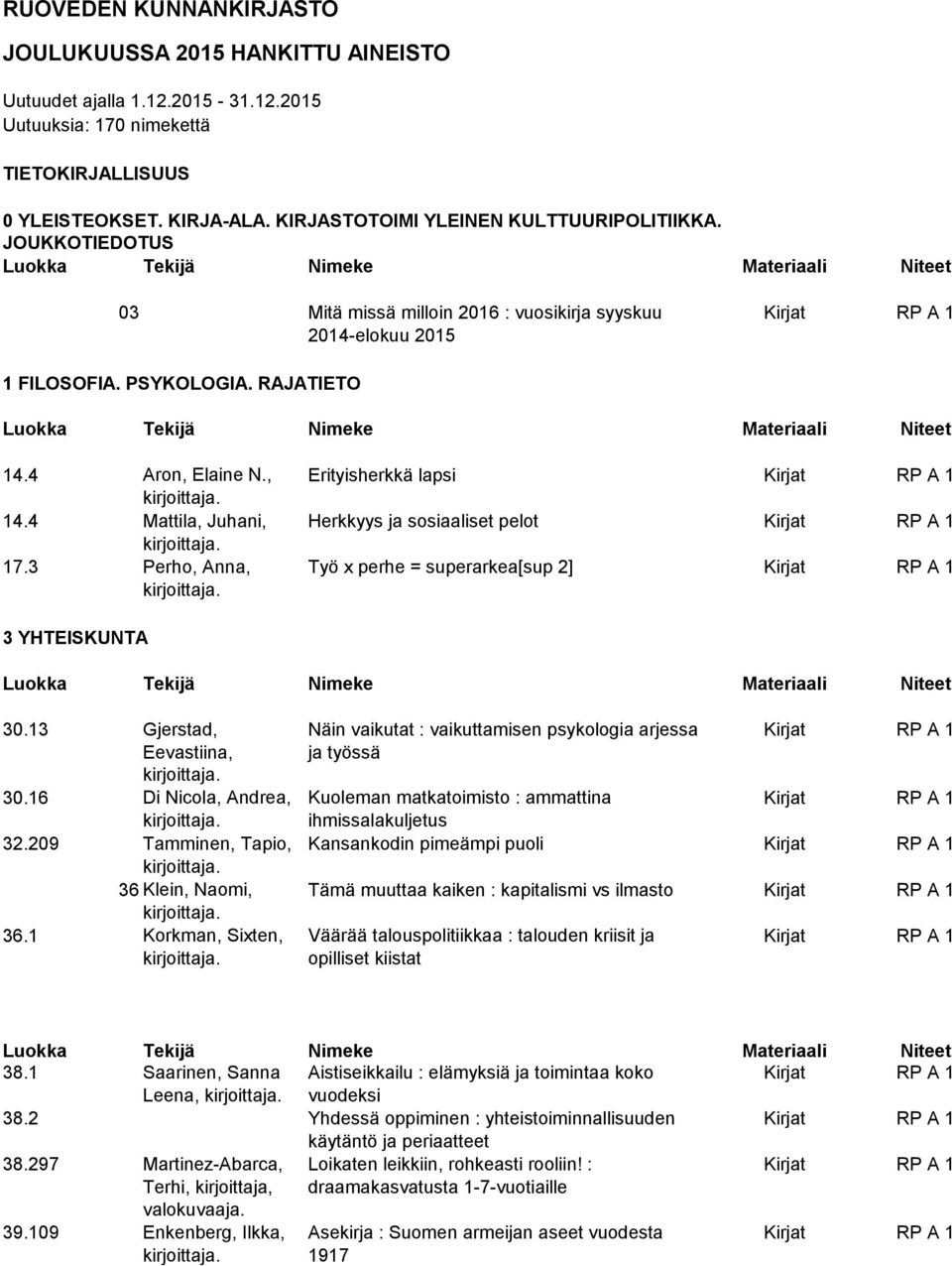 , Erityisherkkä lapsi Kirjat RP A 1 14.4 Mattila, Juhani, Herkkyys ja sosiaaliset pelot Kirjat RP A 1 17.3 Perho, Anna, Työ x perhe = superarkea[sup 2] Kirjat RP A 1 3 YHTEISKUNTA 30.