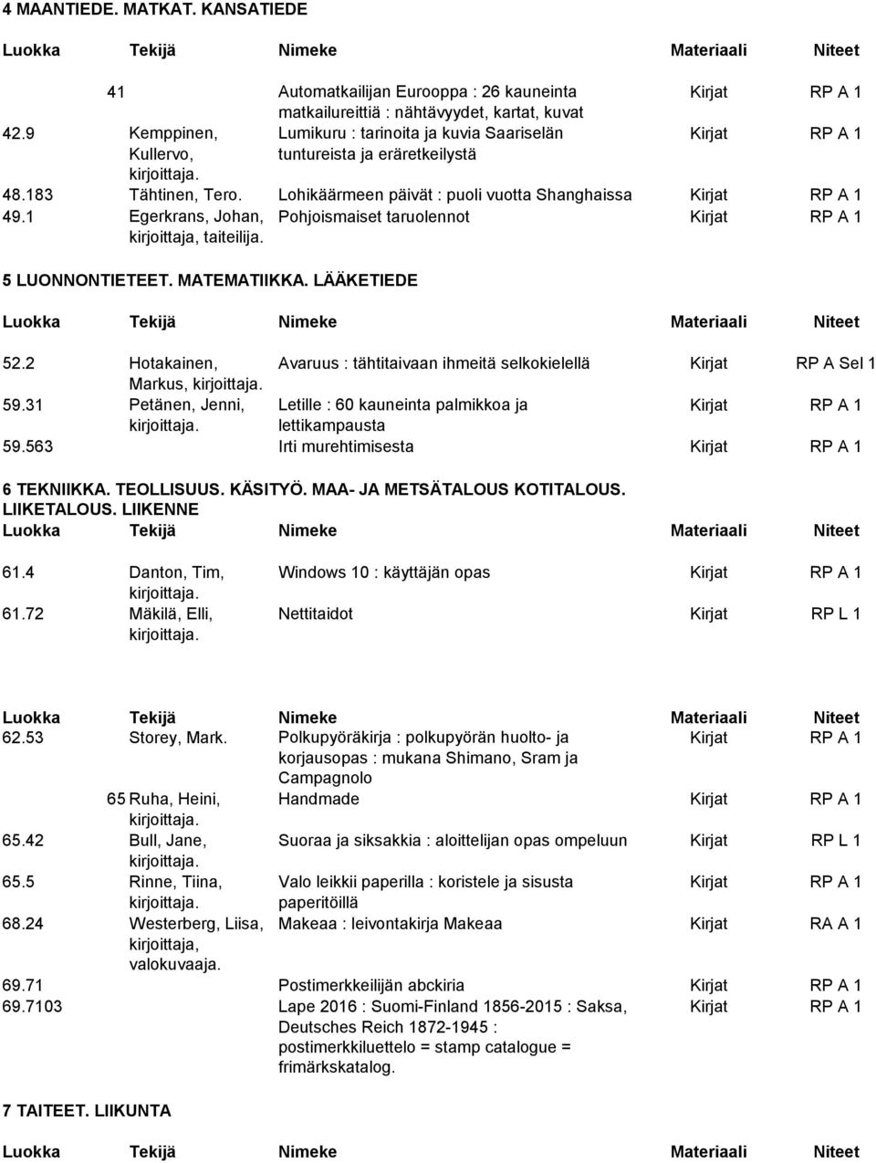 1 Egerkrans, Johan, Pohjoismaiset taruolennot Kirjat RP A 1 kirjoittaja, taiteilija. 5 LUONNONTIETEET. MATEMATIIKKA. LÄÄKETIEDE 52.