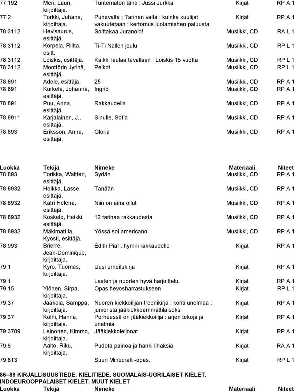 3112 Moottörin Jyrinä, Peikot Musiikki, CD RP L 1 78.891 Adele, 25 Musiikki, CD RP A 1 78.891 Kurkela, Johanna, Ingrid Musiikki, CD RP A 1 78.891 Puu, Anna, Rakkaudella Musiikki, CD RP A 1 78.