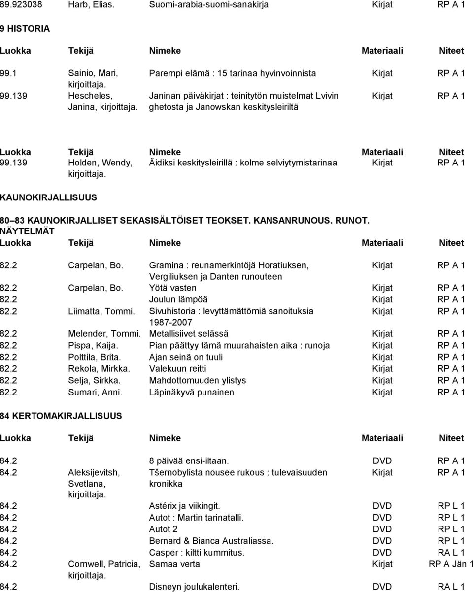 139 Holden, Wendy, Äidiksi keskitysleirillä : kolme selviytymistarinaa Kirjat RP A 1 KAUNOKIRJALLISUUS 80 83 KAUNOKIRJALLISET SEKASISÄLTÖISET TEOKSET. KANSANRUNOUS. RUNOT. NÄYTELMÄT 82.2 Carpelan, Bo.