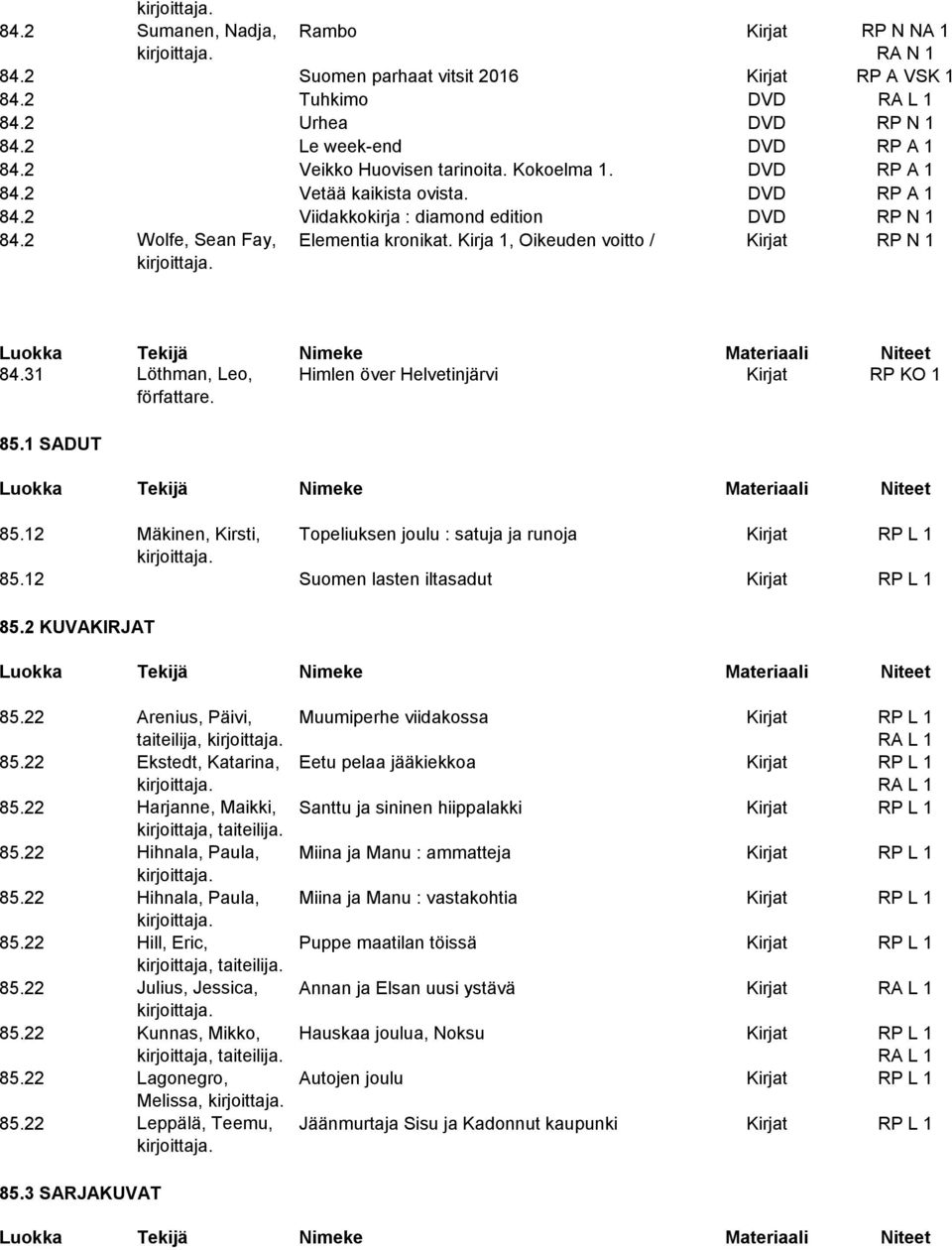 Kirja 1, Oikeuden voitto / Kirjat RP N 1 84.31 Löthman, Leo, Himlen över Helvetinjärvi Kirjat RP KO 1 författare. 85.1 SADUT 85.