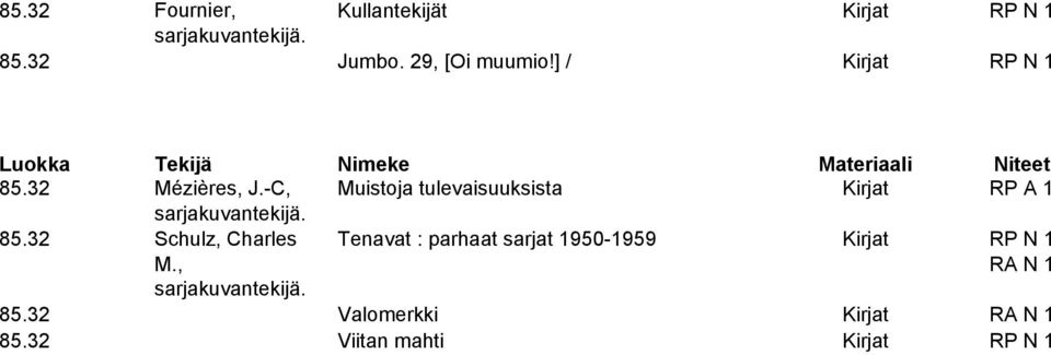 -C, Muistoja tulevaisuuksista Kirjat RP A 1 sarjakuvantekijä. 85.