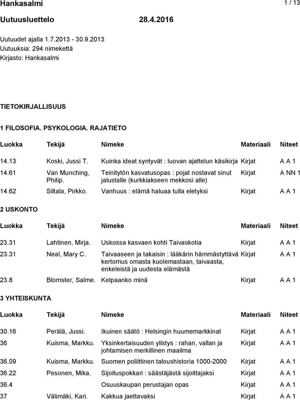 62 Siltala, Pirkko. Vanhuus : elämä haluaa tulla eletyksi 2 USKONTO 23.31 Lahtinen, Mirja. Uskossa kasvaen kohti Taivaskotia 23.31 Neal, Mary C.