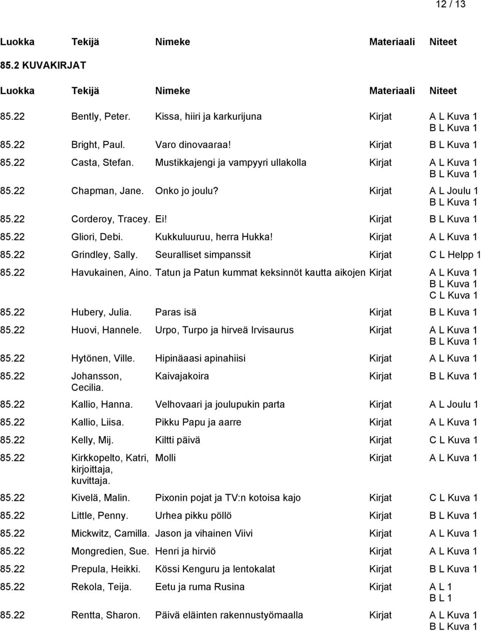 Kirjat A L Kuva 1 85.22 Grindley, Sally. Seuralliset simpanssit Kirjat C L Helpp 1 85.22 Havukainen, Aino. Tatun ja Patun kummat keksinnöt kautta aikojen Kirjat A L Kuva 1 C L Kuva 1 85.