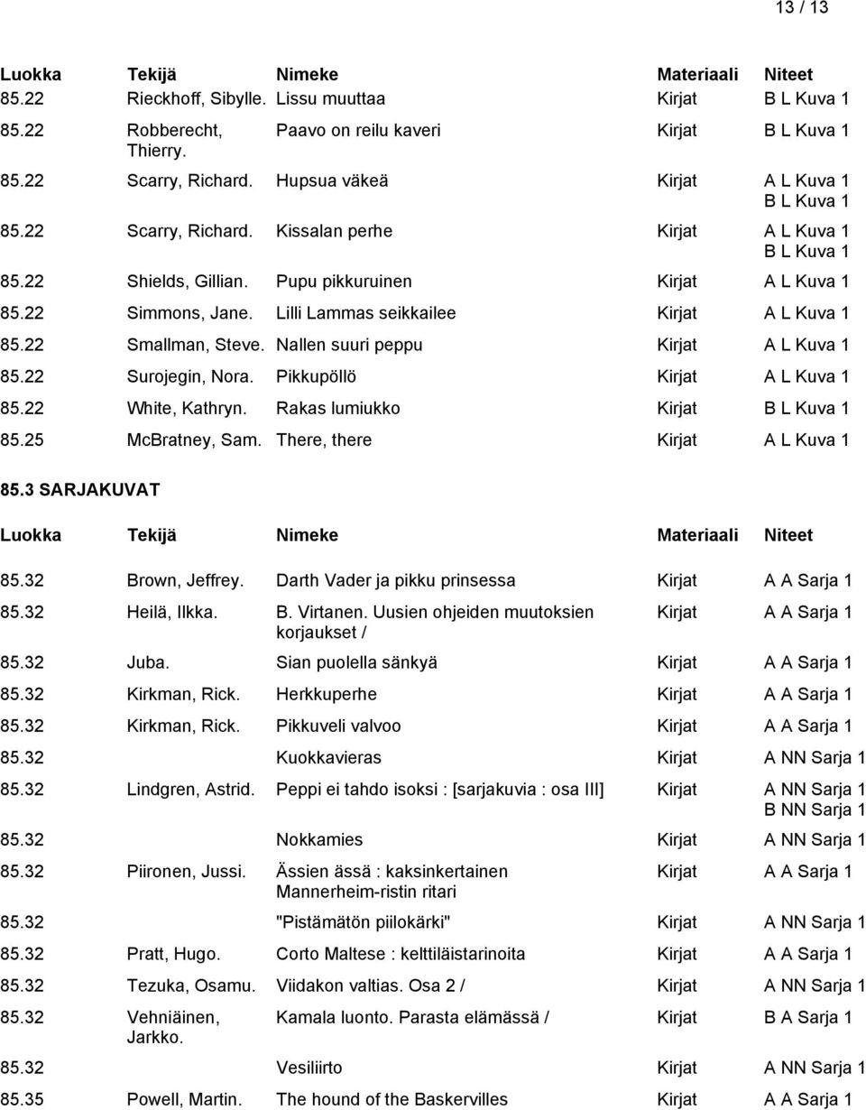 22 Surojegin, Nora. Pikkupöllö Kirjat A L Kuva 1 85.22 White, Kathryn. Rakas lumiukko Kirjat 85.25 McBratney, Sam. There, there Kirjat A L Kuva 1 85.3 SARJAKUVAT 85.32 Brown, Jeffrey.