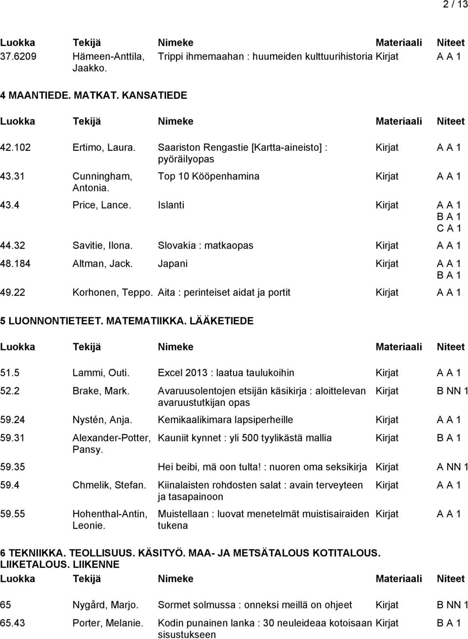 Aita : perinteiset aidat ja portit 5 LUONNONTIETEET. MATEMATIIKKA. LÄÄKETIEDE 51.5 Lammi, Outi. Excel 2013 : laatua taulukoihin 52.2 Brake, Mark.