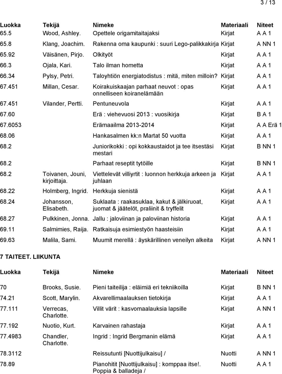 Pentuneuvola 67.60 Erä : viehevuosi 2013 : vuosikirja Kirjat 67.6053 Erämaailma 2013-2014 Kirjat A A Erä 1 68.06 Hankasalmen kk:n Martat 50 vuotta 68.