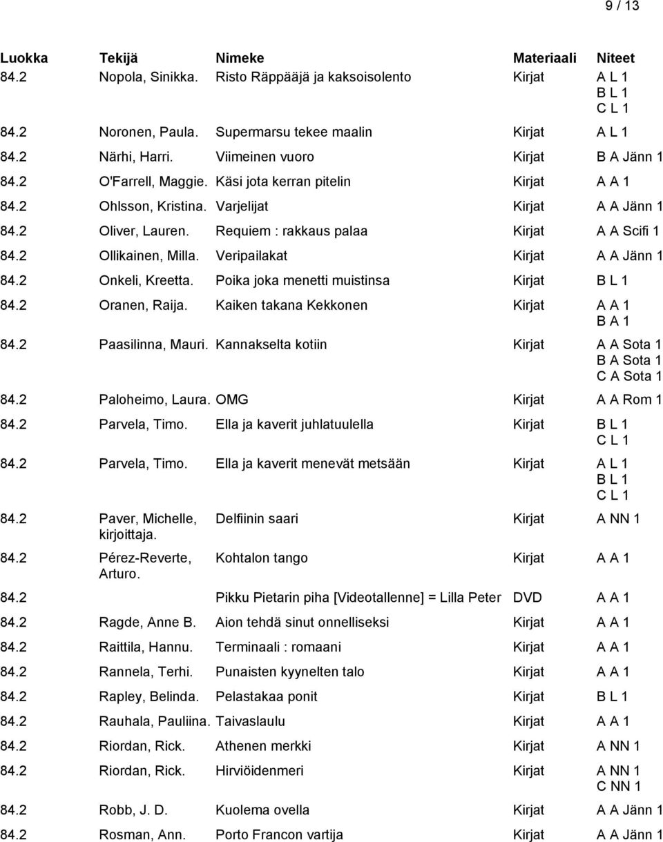 Veripailakat Kirjat A A Jänn 1 84.2 Onkeli, Kreetta. Poika joka menetti muistinsa Kirjat 84.2 Oranen, Raija. Kaiken takana Kekkonen 84.2 Paasilinna, Mauri.