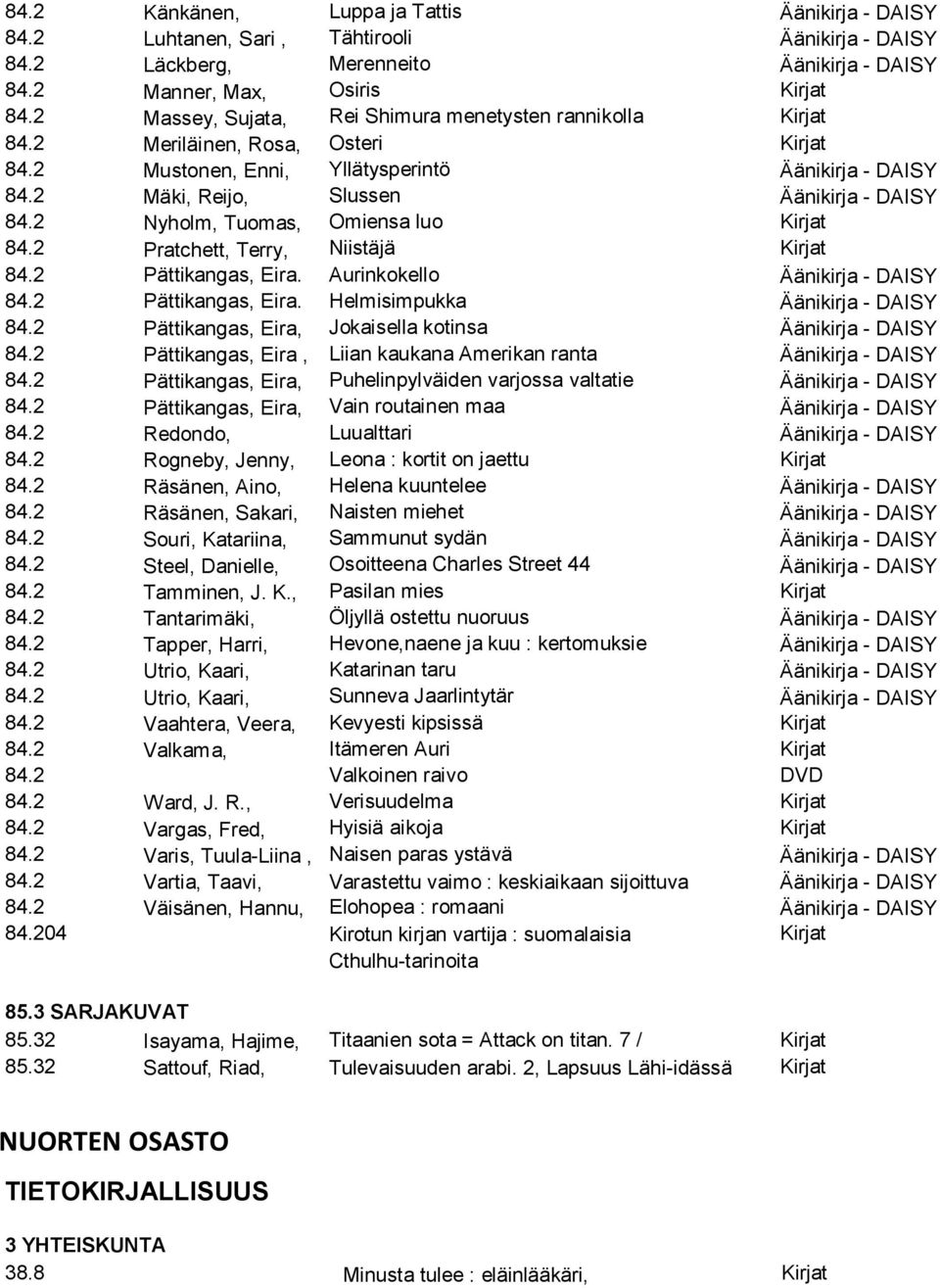 2 Nyholm, Tuomas, Omiensa luo Kirjat 84.2 Pratchett, Terry, Niistäjä Kirjat 84.2 Pättikangas, Eira. Aurinkokello Äänikirja - DAISY 84.2 Pättikangas, Eira. Helmisimpukka Äänikirja - DAISY 84.