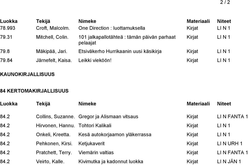 Gregor ja Alismaan vitsaus Kirjat LI N FANTA 1 84.2 Hirvonen, Hannu. Tohtori Kalikali 84.2 Onkeli, Kreetta. Kesä autokorjaamon yläkerrassa 84.