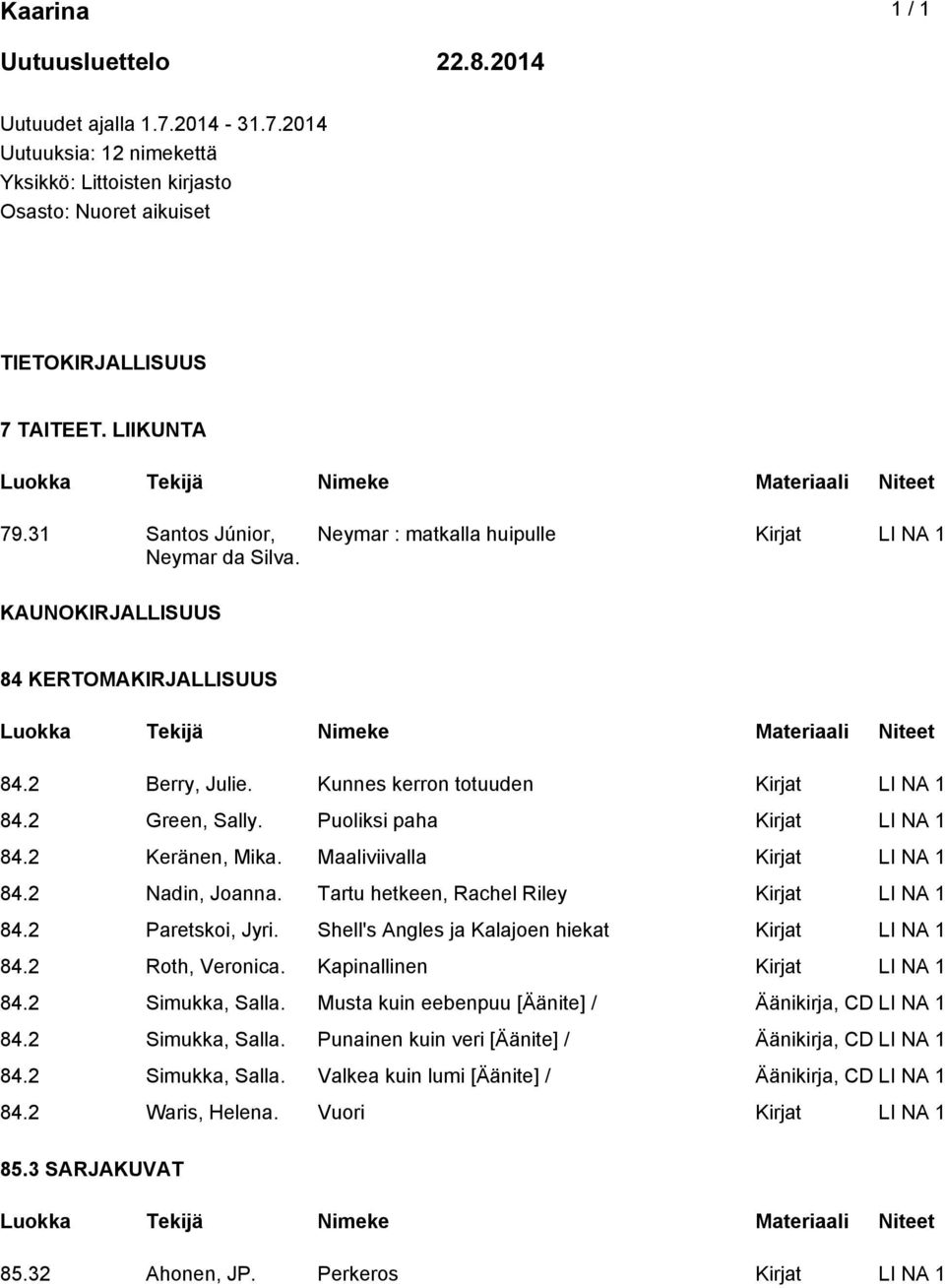 Puoliksi paha Kirjat LI NA 1 84.2 Keränen, Mika. Maaliviivalla Kirjat LI NA 1 84.2 Nadin, Joanna. Tartu hetkeen, Rachel Riley Kirjat LI NA 1 84.2 Paretskoi, Jyri.