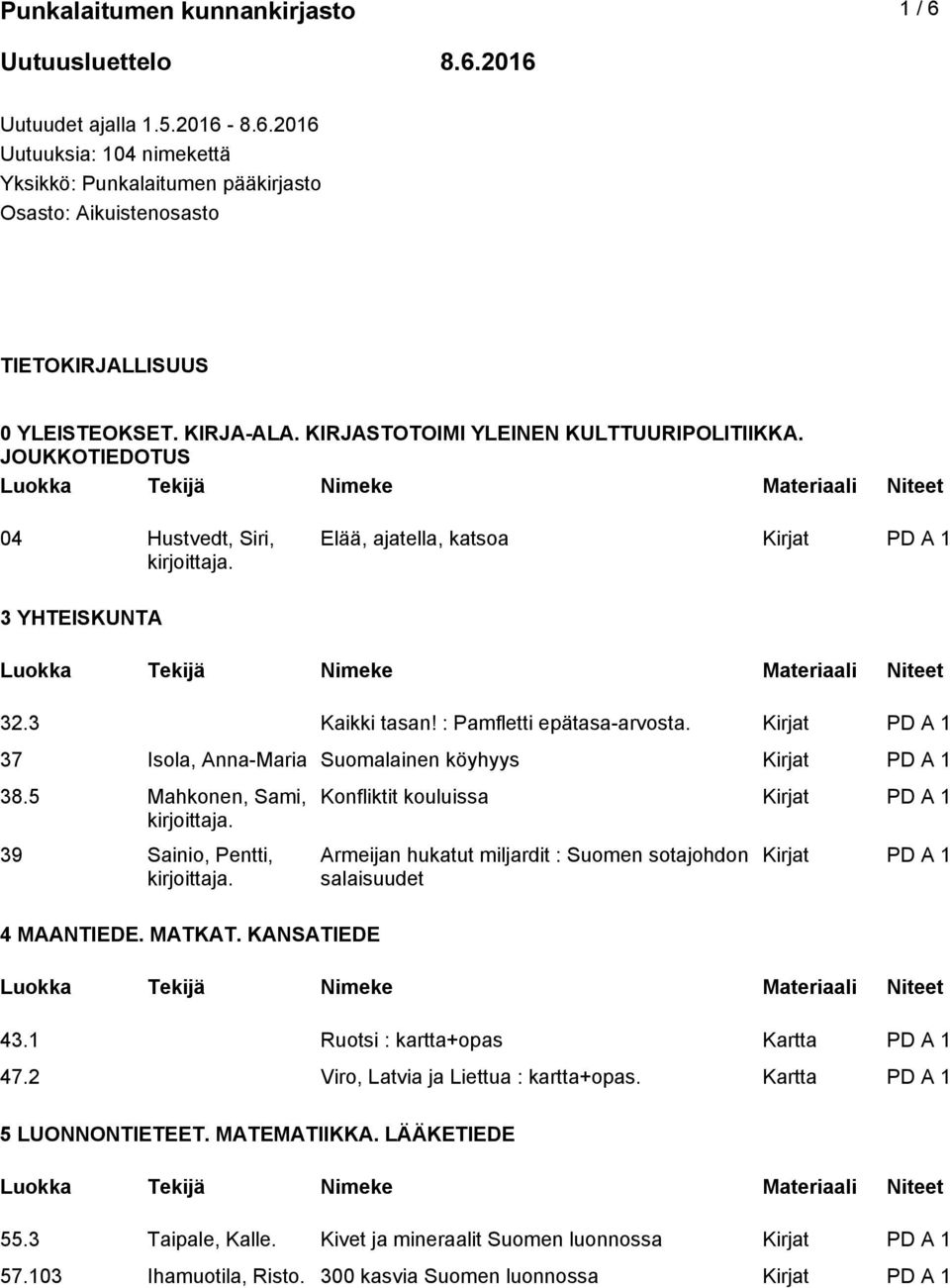 37 Isola, Anna-Maria Suomalainen köyhyys 38.5 Mahkonen, Sami, 39 Sainio, Pentti, 4 MAANTIEDE. MATKAT. KANSATIEDE Konfliktit kouluissa Armeijan hukatut miljardit : Suomen sotajohdon salaisuudet 43.