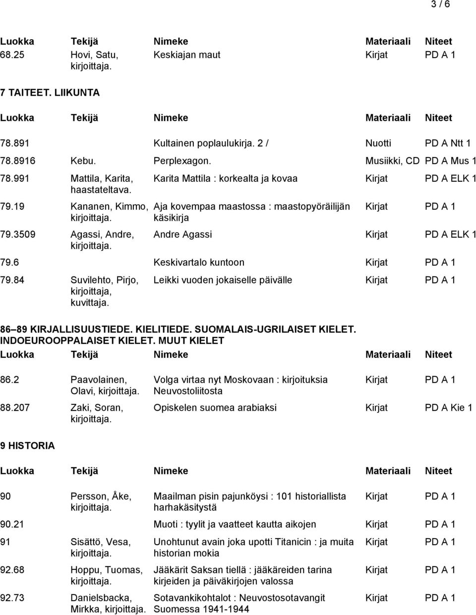 3509 Agassi, Andre, Karita Mattila : korkealta ja kovaa Kirjat PD A ELK 1 Aja kovempaa maastossa : maastopyöräilijän käsikirja Andre Agassi Kirjat PD A ELK 1 79.6 Keskivartalo kuntoon 79.