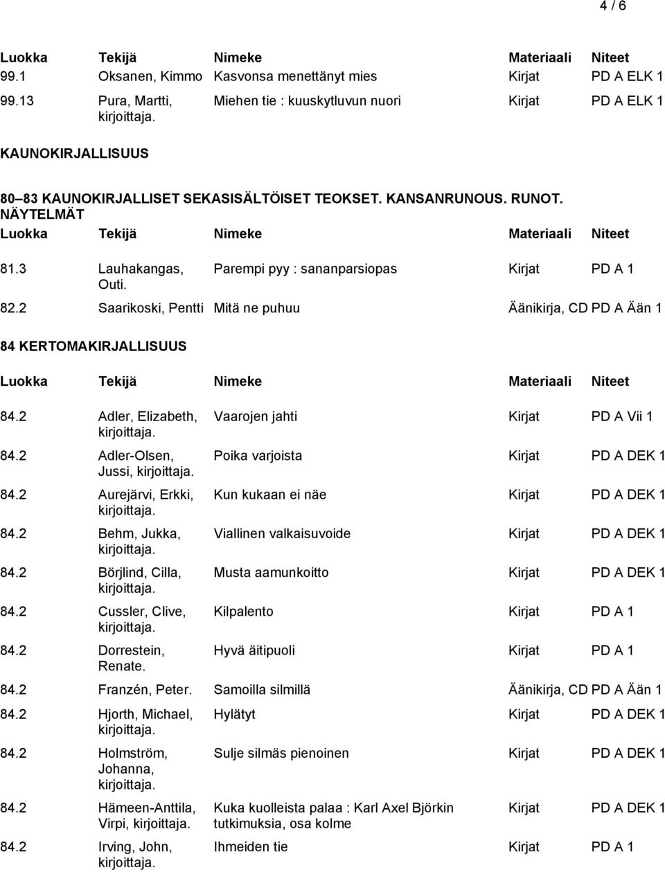 Parempi pyy : sananparsiopas 82.2 Saarikoski, Pentti Mitä ne puhuu Äänikirja, CD PD A Ään 1 84 KERTOMAKIRJALLISUUS 84.2 Adler, Elizabeth, 84.2 Adler-Olsen, Jussi, 84.2 Aurejärvi, Erkki, 84.