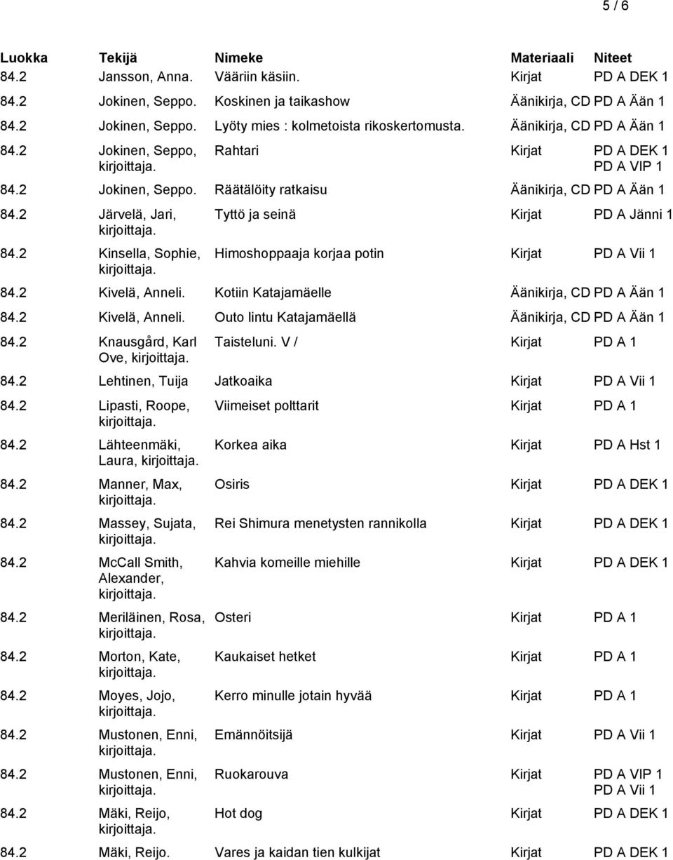 2 Kinsella, Sophie, Tyttö ja seinä Kirjat PD A Jänni 1 Himoshoppaaja korjaa potin Kirjat PD A Vii 1 84.2 Kivelä, Anneli. Kotiin Katajamäelle Äänikirja, CD PD A Ään 1 84.2 Kivelä, Anneli. Outo lintu Katajamäellä Äänikirja, CD PD A Ään 1 84.