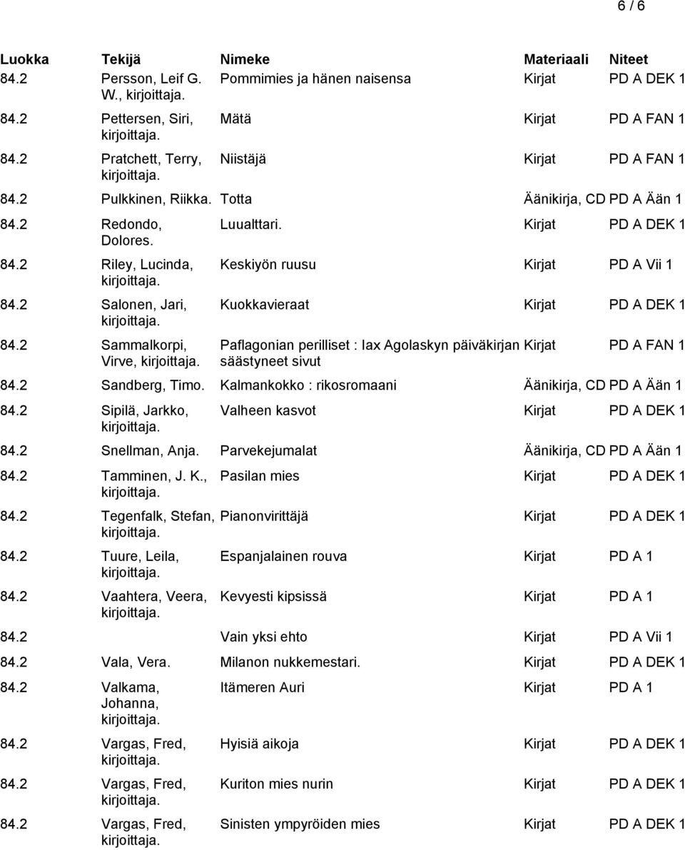 Kirjat PD A DEK 1 Keskiyön ruusu Kirjat PD A Vii 1 Kuokkavieraat Kirjat PD A DEK 1 Paflagonian perilliset : Iax Agolaskyn päiväkirjan säästyneet sivut Kirjat PD A FAN 1 84.2 Sandberg, Timo.