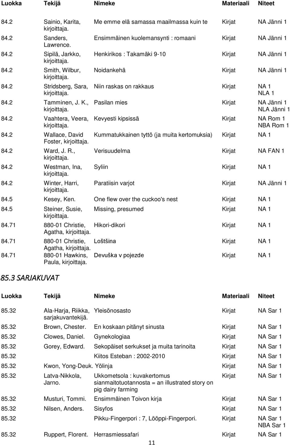 2 Vaahtera, Veera, Kevyesti kipsissä Kirjat NA Rom 1 NBA Rom 1 84.2 Wallace, David Kummatukkainen tyttö (ja muita kertomuksia) Kirjat NA 1 Foster, 84.2 Ward, J. R., Verisuudelma Kirjat NA FAN 1 84.
