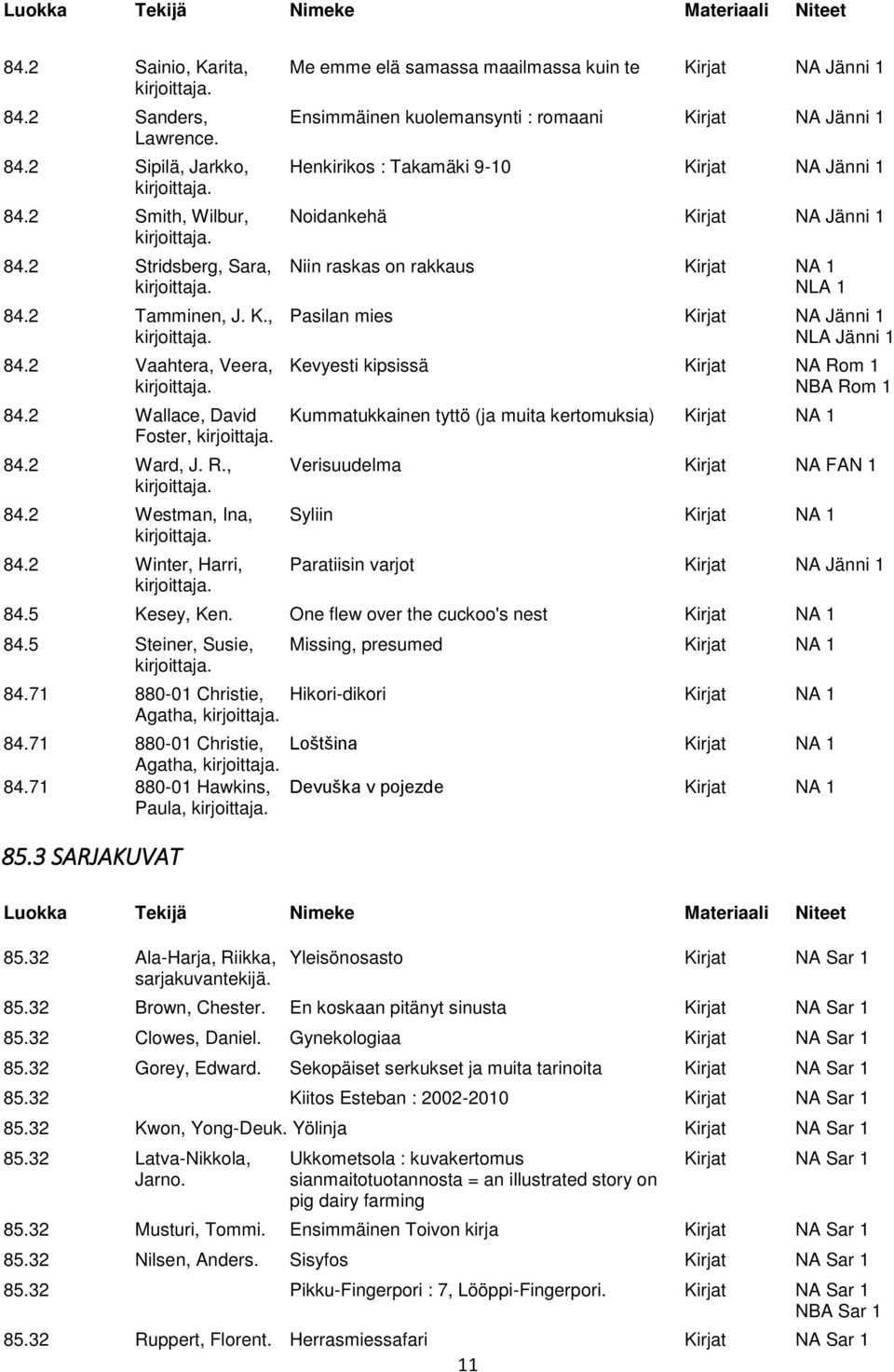 2 Vaahtera, Veera, Kevyesti kipsissä Kirjat NA Rom 1 NBA Rom 1 84.2 Wallace, David Kummatukkainen tyttö (ja muita kertomuksia) Kirjat NA 1 Foster, 84.2 Ward, J. R., Verisuudelma Kirjat NA FAN 1 84.