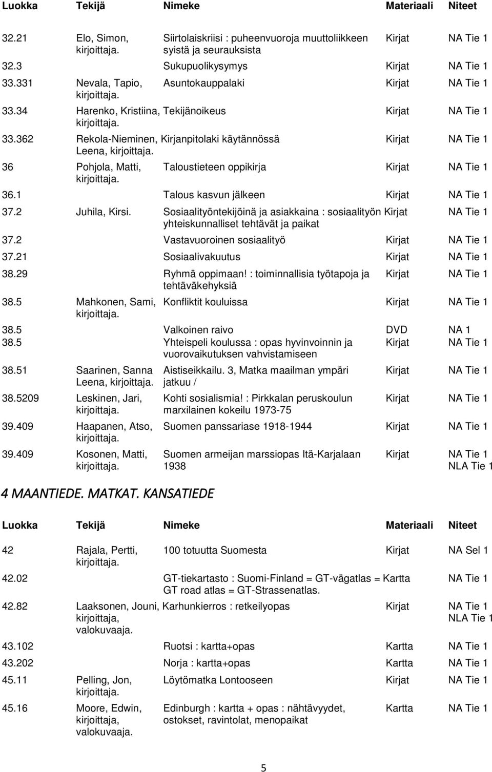 362 Rekola-Nieminen, Kirjanpitolaki käytännössä Kirjat NA Tie 1 Leena, 36 Pohjola, Matti, Taloustieteen oppikirja Kirjat NA Tie 1 36.1 Talous kasvun jälkeen Kirjat NA Tie 1 37.2 Juhila, Kirsi.