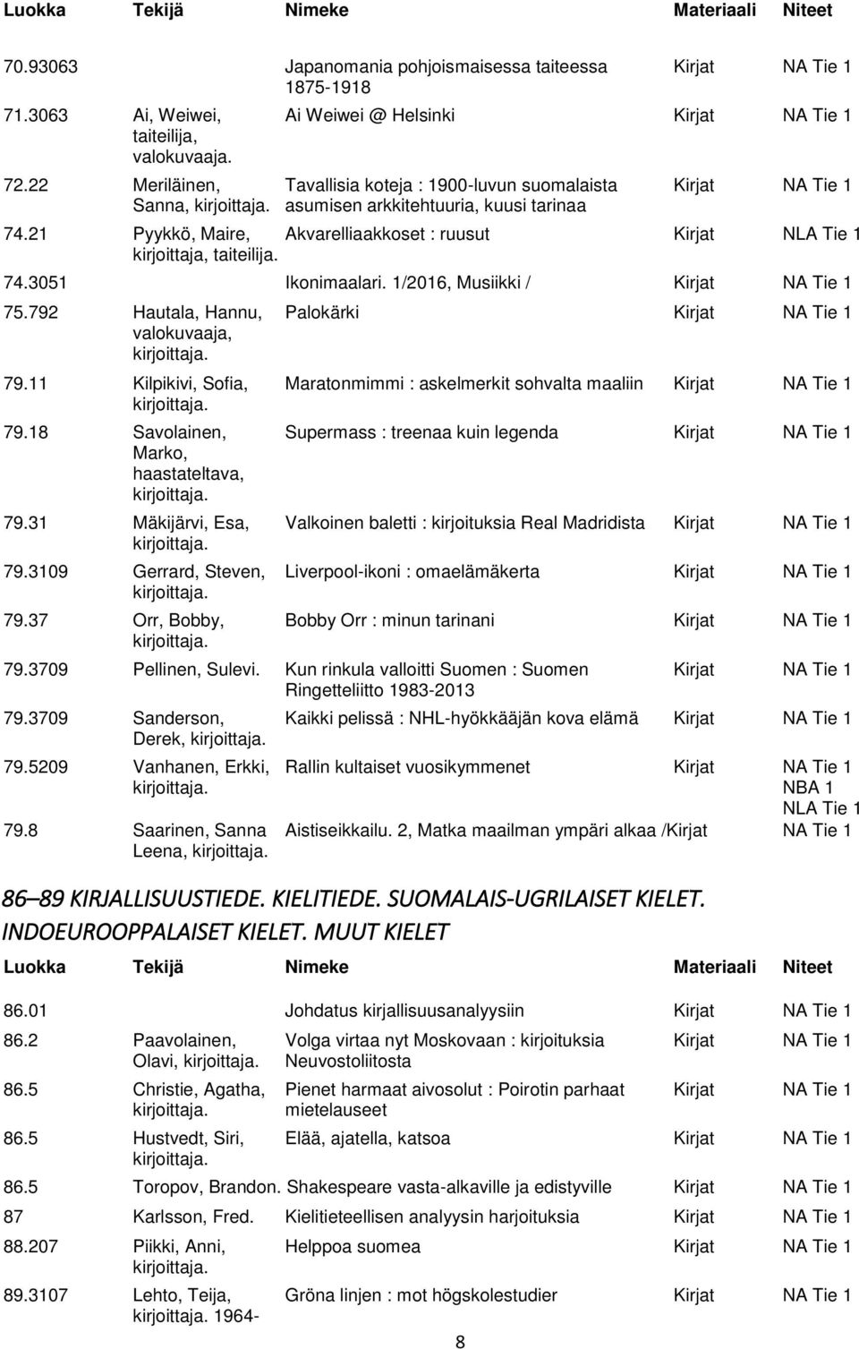 21 Pyykkö, Maire, Akvarelliaakkoset : ruusut Kirjat NLA Tie 1 kirjoittaja, taiteilija. 74.3051 Ikonimaalari. 1/2016, Musiikki / Kirjat NA Tie 1 75.