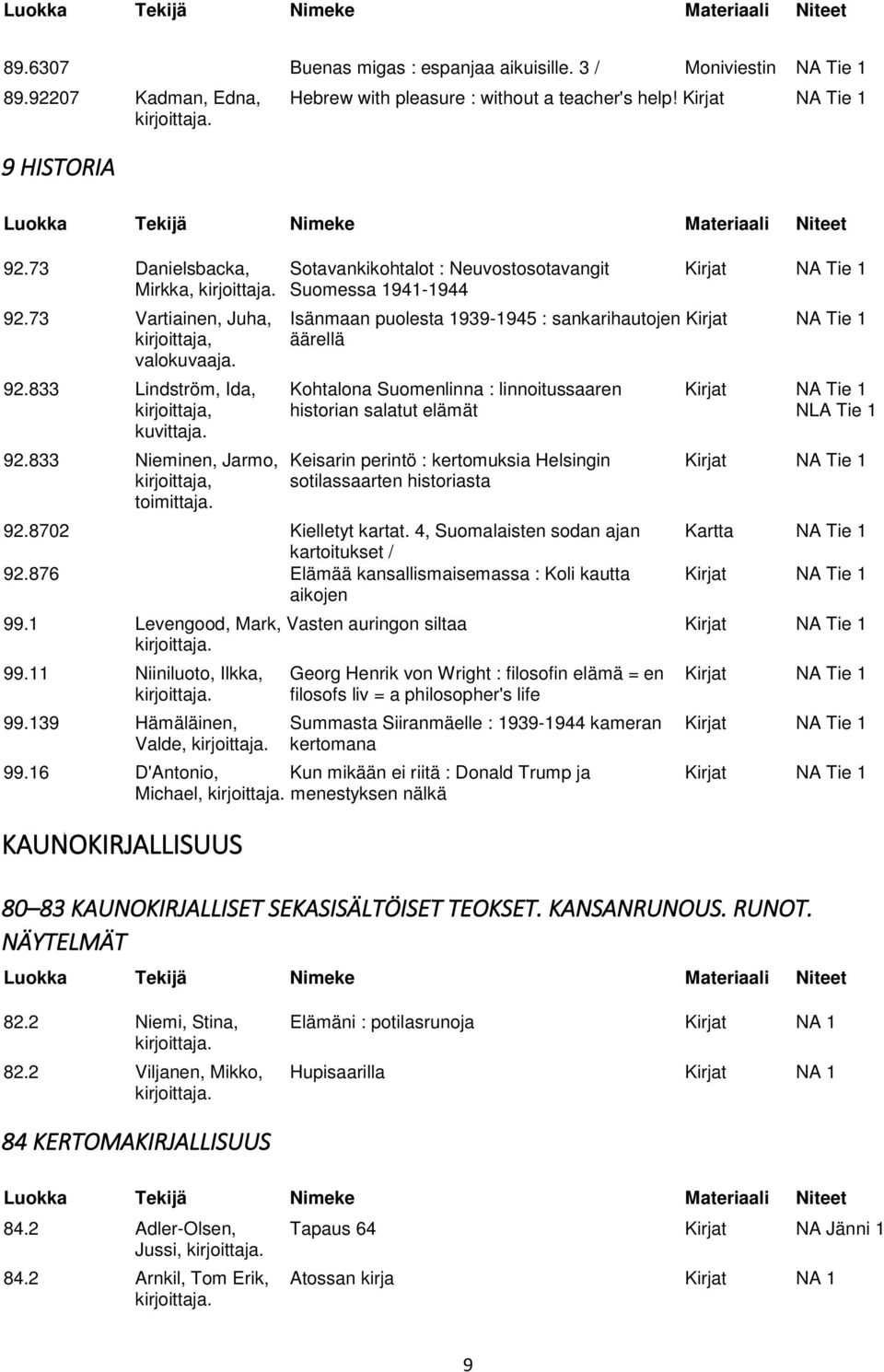 73 Vartiainen, Juha, Isänmaan puolesta 1939-1945 : sankarihautojen Kirjat NA Tie 1 kirjoittaja, äärellä 92.