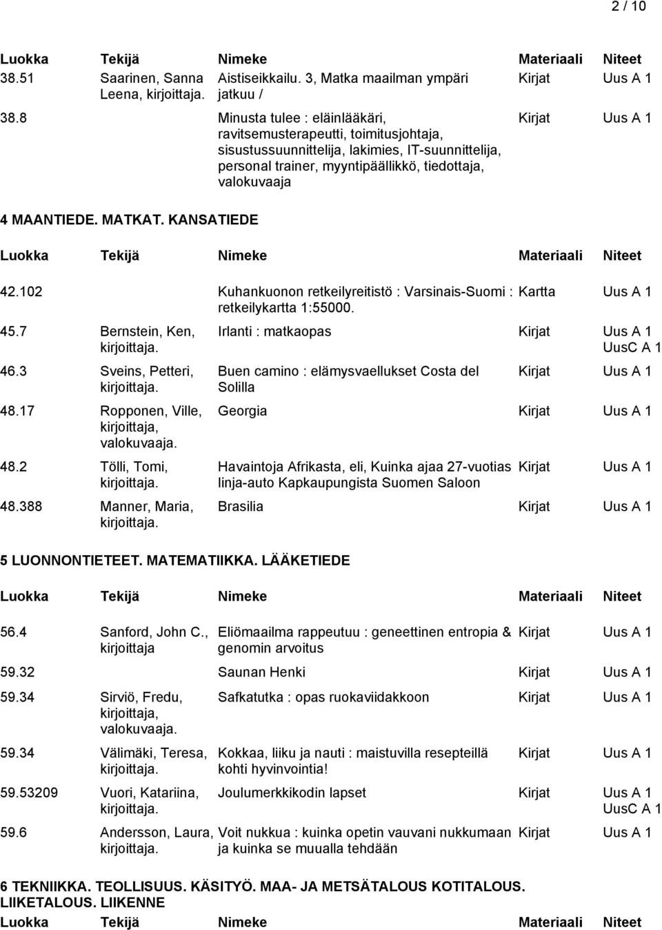 MATKAT. KANSATIEDE 42.02 Kuhankuonon retkeilyreitistö : Varsinais-Suomi : retkeilykartta :55000. 45.7 Bernstein, Ken, 46.3 Sveins, Petteri, 48.7 Ropponen, Ville, 48.2 Tölli, Tomi, 48.