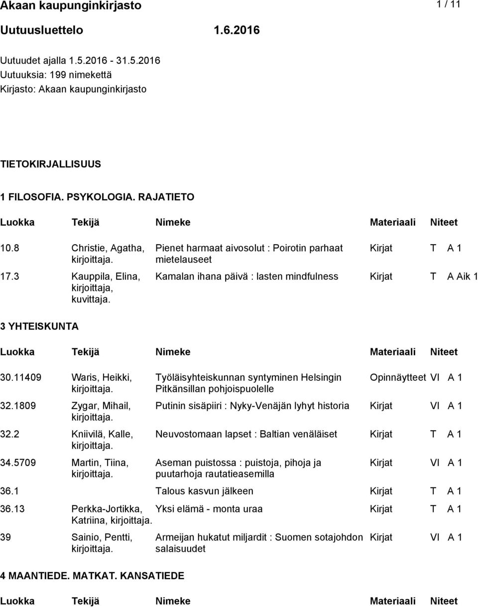 11409 Waris, Heikki, 32.1809 Zygar, Mihail, 32.2 Kniivilä, Kalle, 34.