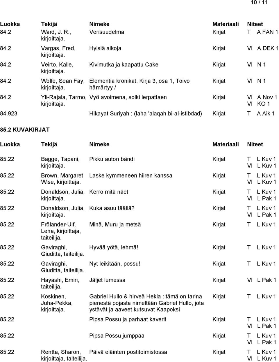 Kirja 3, osa 1, Toivo hämärtyy / Kirjat Vyö avoimena, solki lerpattaen Kirjat VI A Nov 1 VI KO 1 84.923 Hikayat Suriyah : (laha 'alaqah bi-al-istibdad) Kirjat T A Aik 1 85.2 KUVAKIRJAT 85.