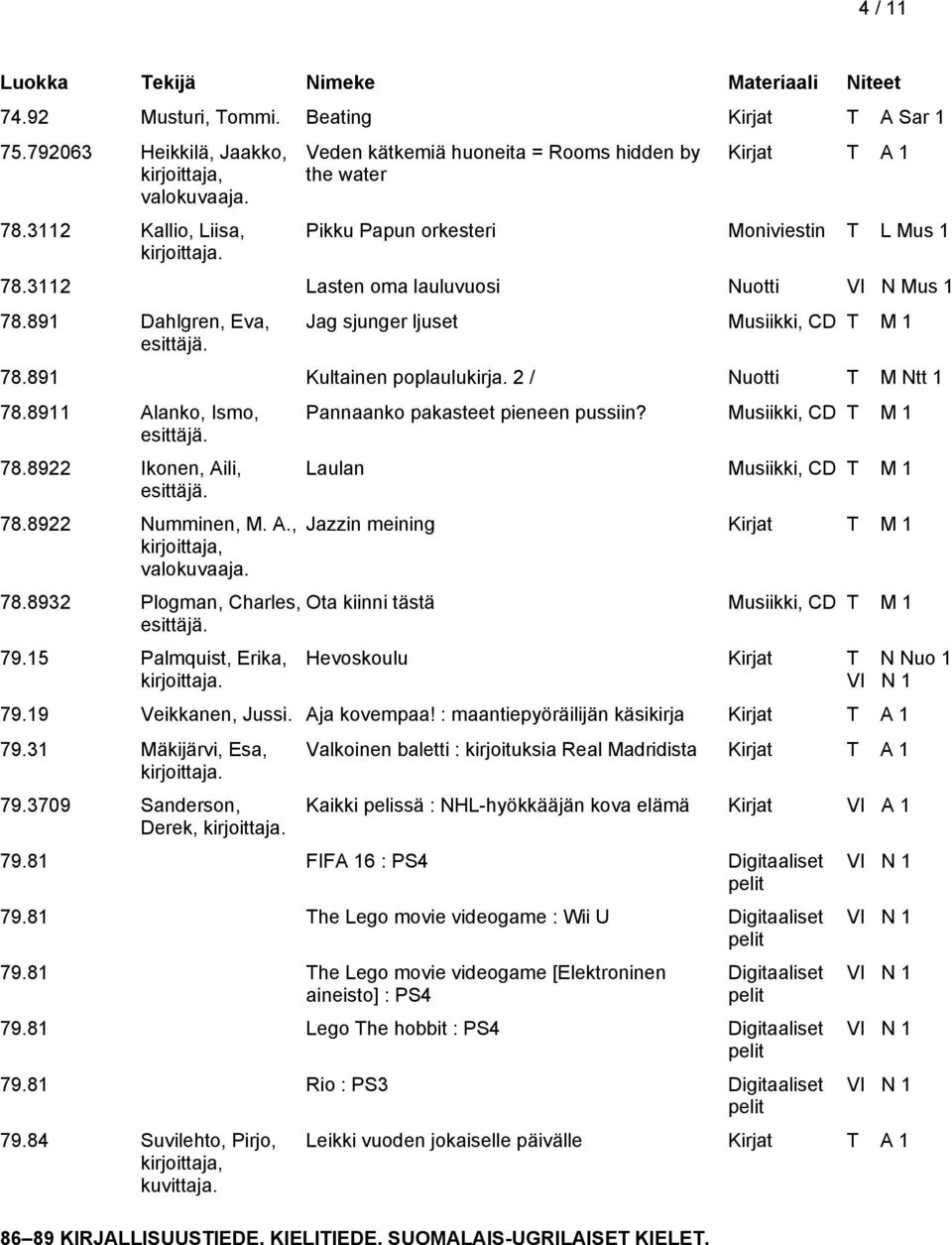 Jag sjunger ljuset Musiikki, CD T M 1 78.891 Kultainen poplaulukirja. 2 / Nuotti T M Ntt 1 78.8911 Alanko, Ismo, esittäjä. 78.8922 Ikonen, Aili, esittäjä. 78.8922 Numminen, M. A., valokuvaaja. 78.8932 Plogman, Charles, esittäjä.
