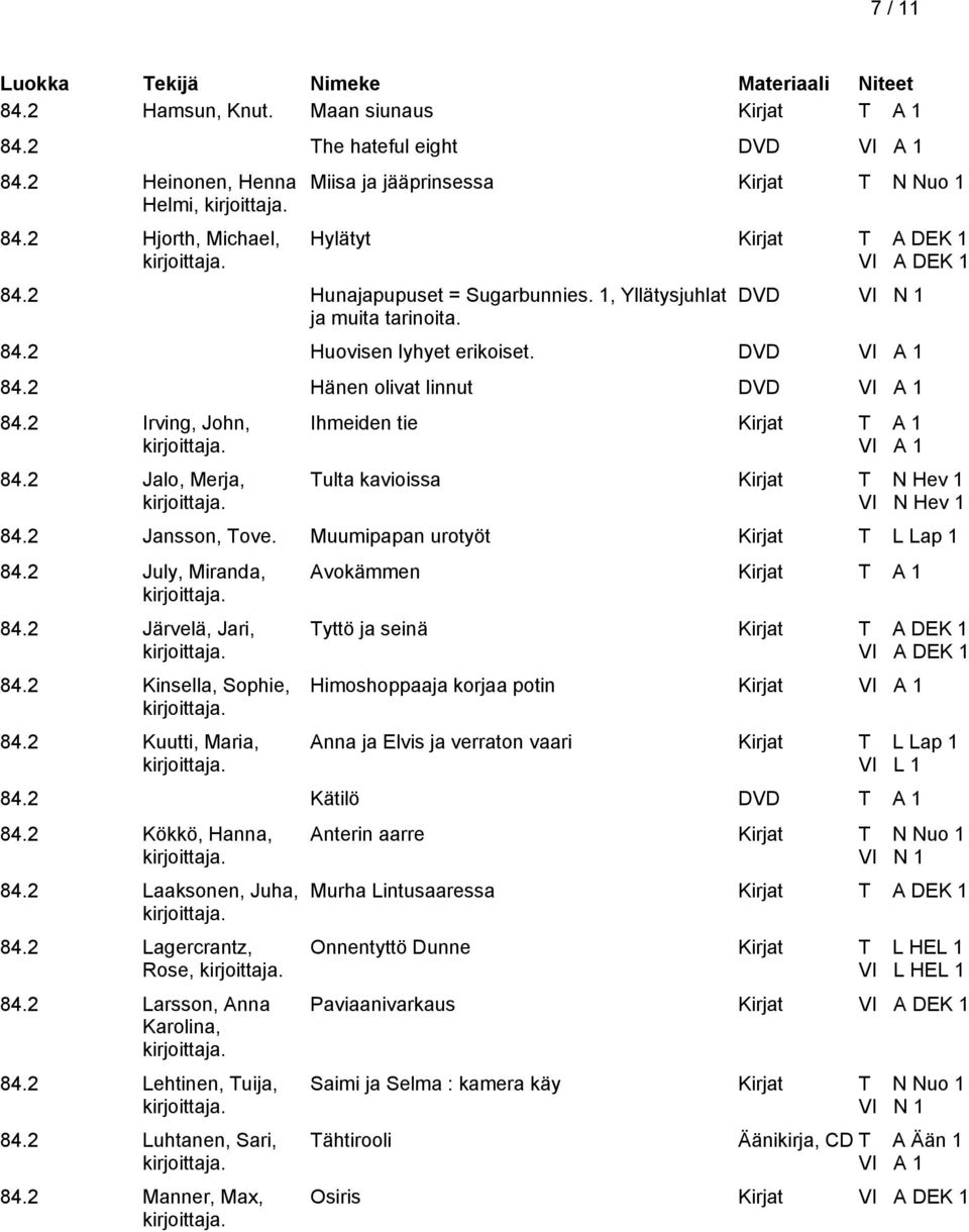 2 Jalo, Merja, Ihmeiden tie Tulta kavioissa Kirjat T N Hev 1 VI N Hev 1 84.2 Jansson, Tove. Muumipapan urotyöt Kirjat T L Lap 1 84.2 July, Miranda, 84.2 Järvelä, Jari, 84.2 Kinsella, Sophie, 84.