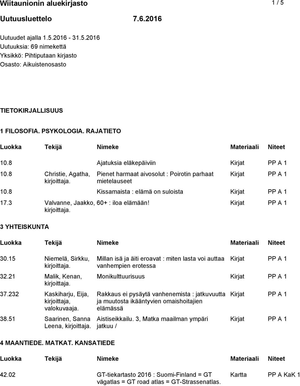 3 Valvanne, Jaakko, 3 YHTEISKUNTA 60+ : iloa elämään! 30.15 Niemelä, Sirkku, 32.21 Malik, Kenan, 37.232 Kaskiharju, Eija, 38.