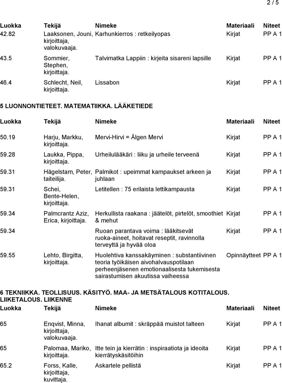 34 Palmcrantz Aziz, Erica, Mervi-Hirvi = Älgen Mervi Urheilulääkäri : liiku ja urheile terveenä Palmikot : upeimmat kampaukset arkeen ja juhlaan Letitellen : 75 erilaista lettikampausta Herkullista