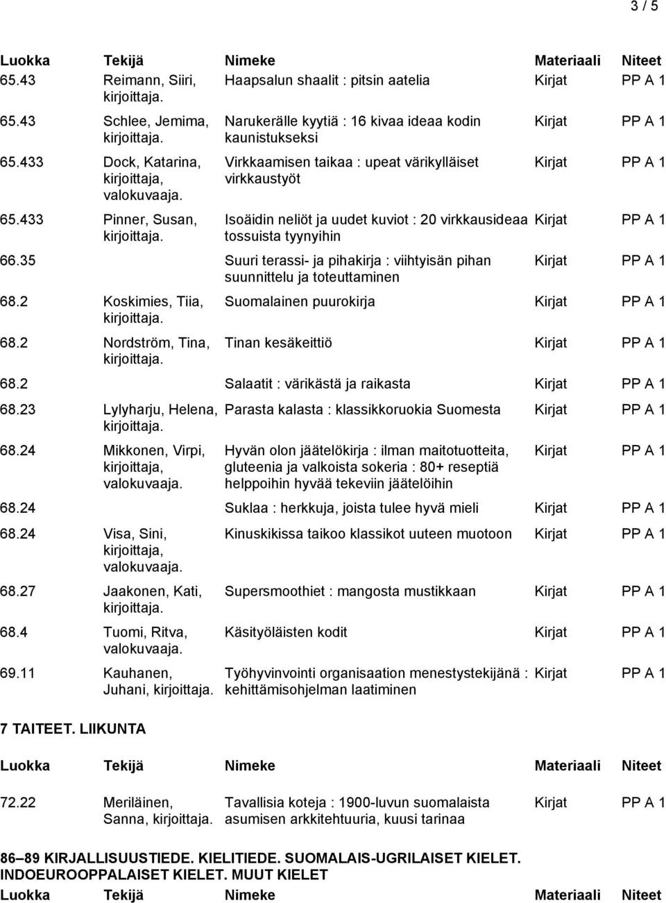 tyynyihin 66.35 Suuri terassi- ja pihakirja : viihtyisän pihan suunnittelu ja toteuttaminen 68.2 Koskimies, Tiia, 68.2 Nordström, Tina, Suomalainen puurokirja Tinan kesäkeittiö 68.