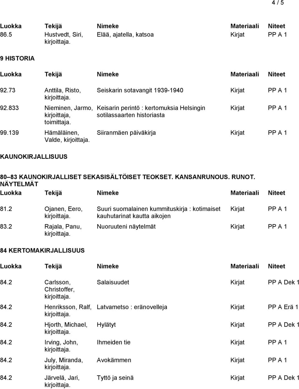 SEKASISÄLTÖISET TEOKSET. KANSANRUNOUS. RUNOT. NÄYTELMÄT 81.2 Ojanen, Eero, 83.