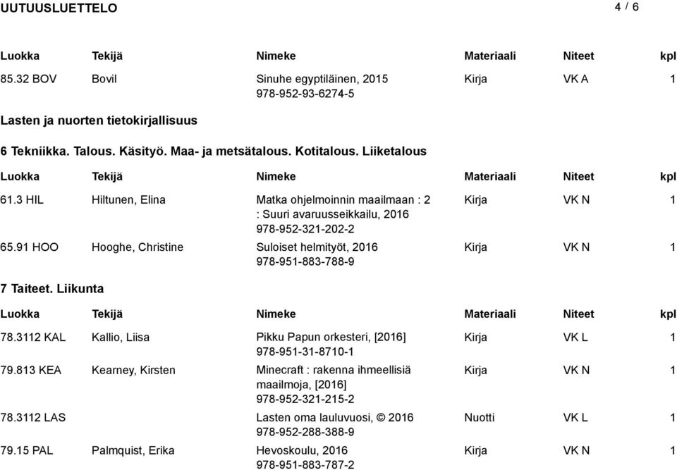 9 HOO Hooghe, Christine Suloiset helmityöt, 206 978-95-883-788-9 7 Taiteet. Liikunta 78.32 KAL Kallio, Liisa Pikku Papun orkesteri, [206] 978-95-3-870- 79.