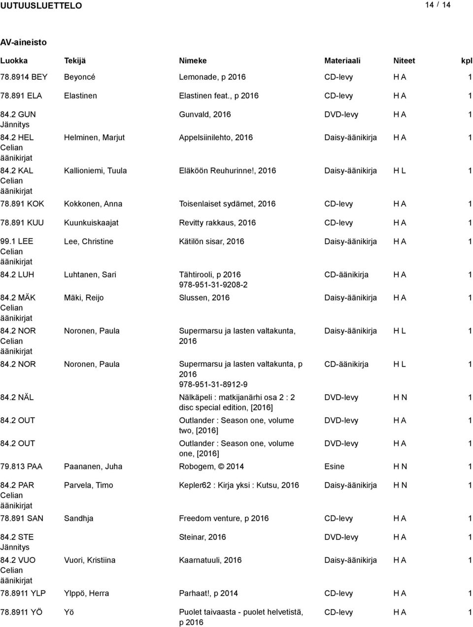 89 KOK Kokkonen, Anna Toisenlaiset sydämet, 06 CD-levy 78.89 KUU Kuunkuiskaajat Revitty rakkaus, 06 CD-levy 99. LEE Celian äänikirjat Lee, Christine Kätilön sisar, 06 Daisy-äänikirja 84.