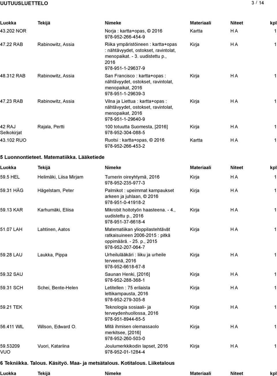 3 RAB Rabinowitz, Assia Vilna ja Liettua : kartta+opas : nähtävyydet, ostokset, ravintolat, menopaikat, 06 978-95--9640-9 4 RAJ Selkokirjat Rajala, Pertti 00 totuutta Suomesta, [06] 978-95-304-088-5