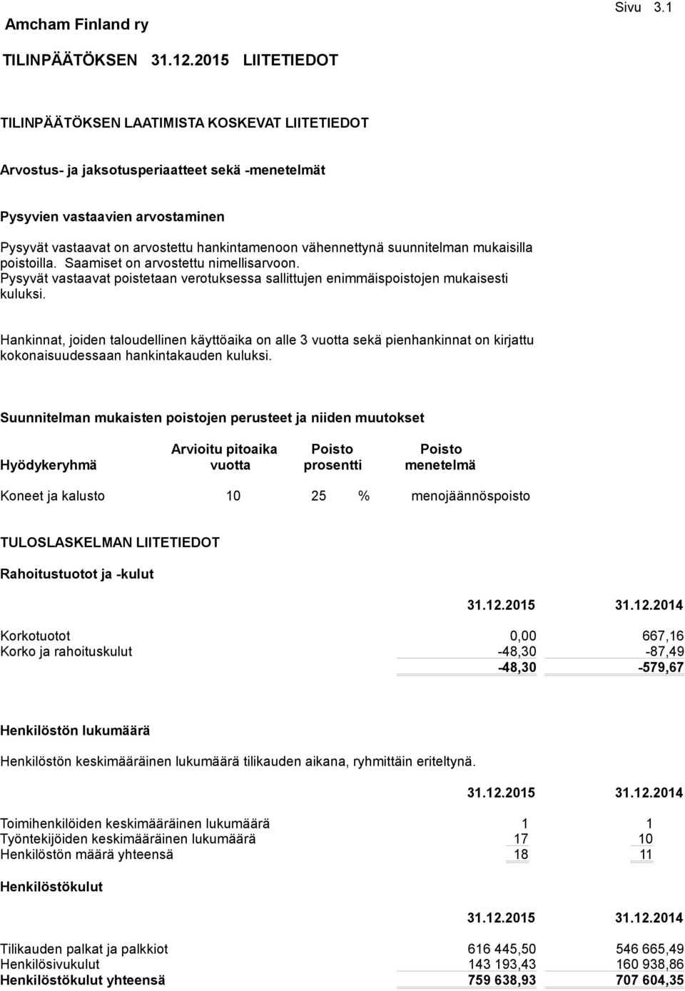 vähennettynä suunnitelman mukaisilla poistoilla. Saamiset on arvostettu nimellisarvoon. Pysyvät vastaavat poistetaan verotuksessa sallittujen enimmäispoistojen mukaisesti kuluksi.