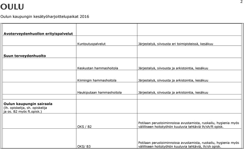 arkistointia, kesäkuu Oulun kaupungin sairaala (lh. opiske