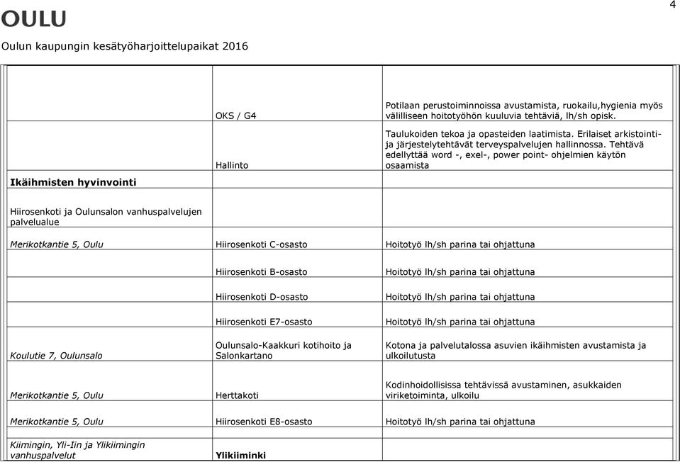 Tehtävä edellyttää word -, exel-, power point- ohjelmien käytön osaamista Hiirosenkoti ja Oulunsalon vanhuspalvelujen palvelualue Merikotkantie 5, Oulu Hiirosenkoti C-osasto Hoitotyö lh/sh parina tai