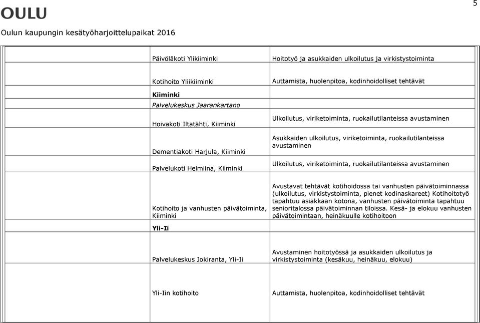 ruokailutilanteissa avustaminen Ulkoilutus, viriketoiminta, ruokailutilanteissa avustaminen Kotihoito ja vanhusten päivätoiminta, Kiiminki Avustavat tehtävät kotihoidossa tai vanhusten